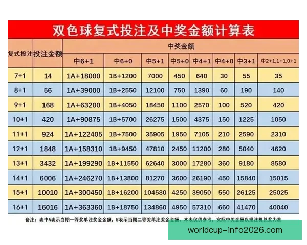 世界杯精彩赛事竞猜攻略与投注策略全解析