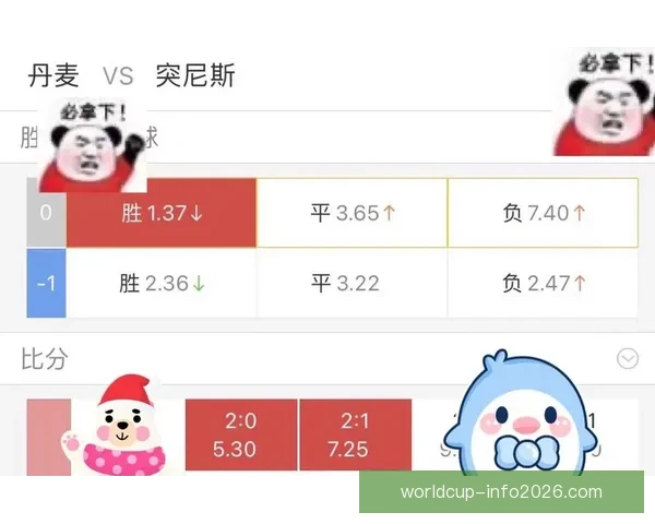 世界杯足球竞猜赔率最新分析与热门赛事胜负趋势预测