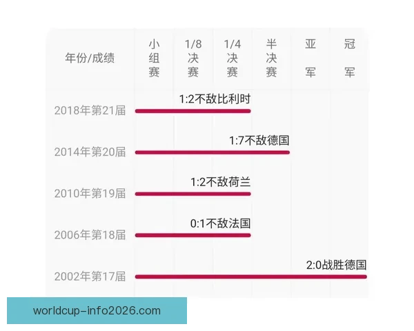 世界杯热门球队胜负赔率对比分析及潜在冷门预测