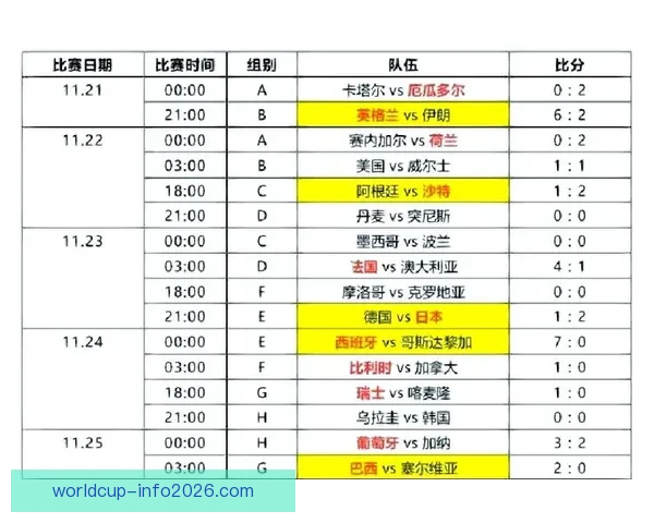 2026世界杯精彩赛事回顾与比分分析 汇聚全球足球巅峰对决