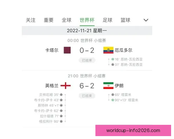 世界杯赛事胜负全解析最新竞猜策略与精准推荐指南