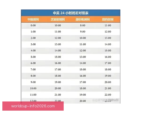2026年世界杯揭幕时间确定赛事何时正式开赛及重要赛程安排解析