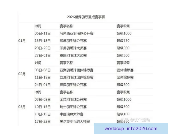 2026年世界杯开赛时间正式揭晓 全面了解赛事首日安排